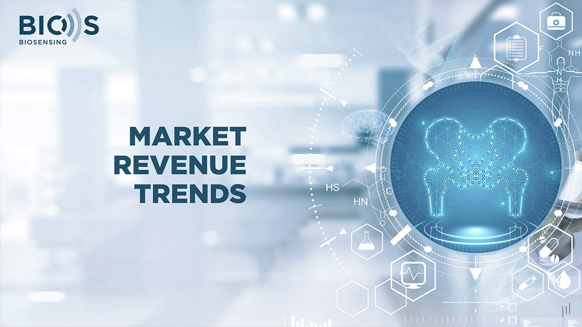 BIOS Biosensing Investor Presentation – Slide analyzing revenue trends and market potential for biosensing solutions.