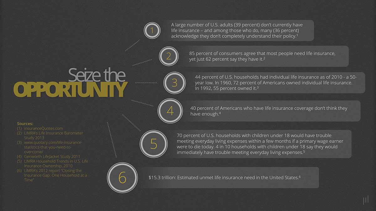 Failure is Not an Option – Slide highlighting actionable steps for financial advisors to maximize opportunities.