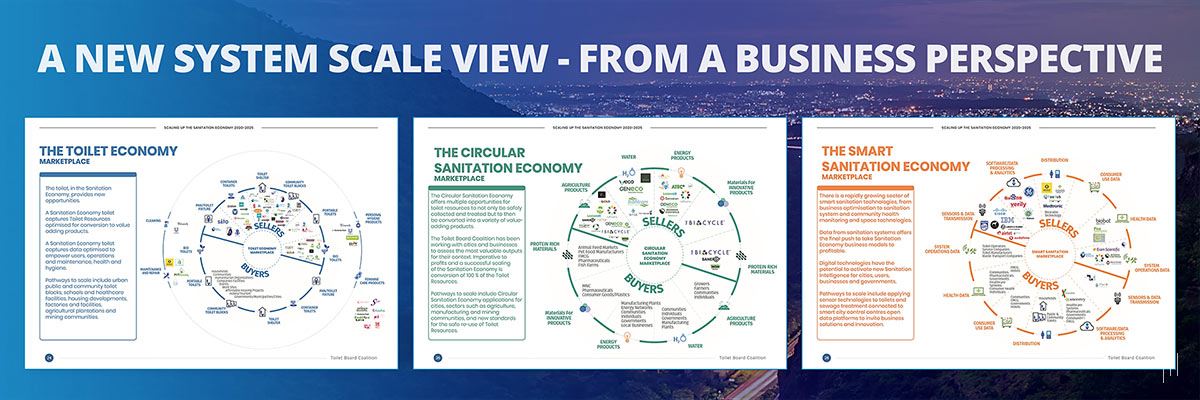 Global Sanitation Economy Summit 2019 – Slide presenting a business-oriented approach to scaling sanitation solutions.