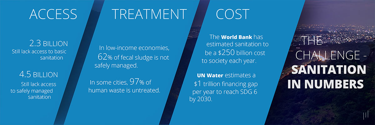 Global Sanitation Economy Summit 2019 – Slide presenting key statistics and challenges in global sanitation.