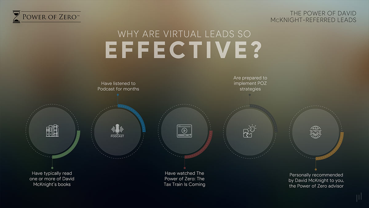 The Power of Referred Leads – Slide explaining the advantages of virtual leads in modern business development.