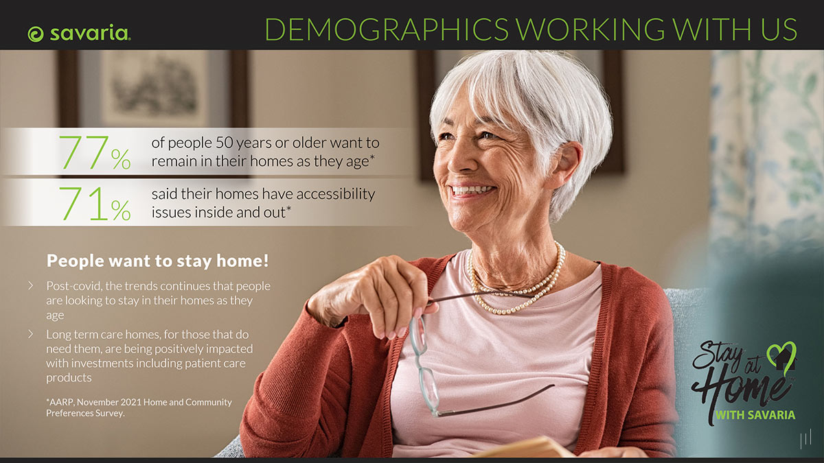 Savaria Company Profile – Slide illustrating the diverse demographics benefiting from Savaria’s accessibility solutions.